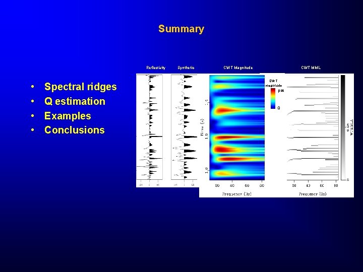 Summary Reflectivity • • Spectral ridges Q estimation Examples Conclusions Synthetic CWT Magnitude CWT