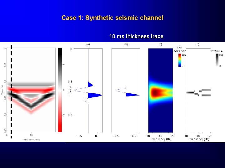 Case 1: Synthetic seismic channel 10 ms thickness trace 