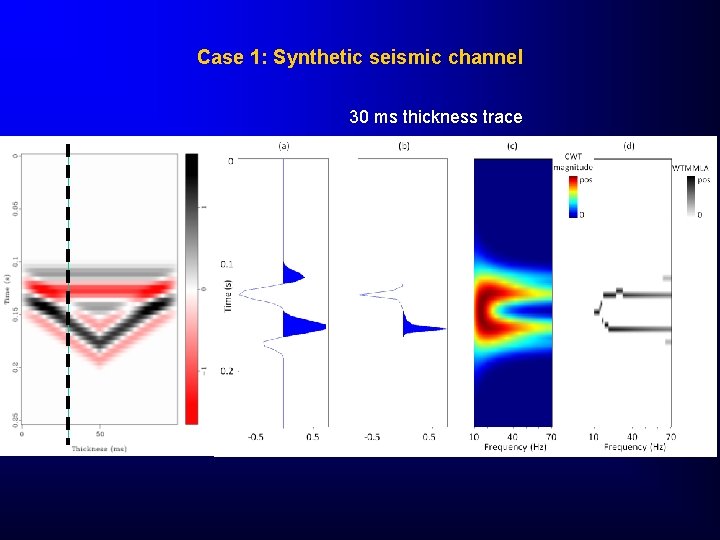 Case 1: Synthetic seismic channel 30 ms thickness trace 
