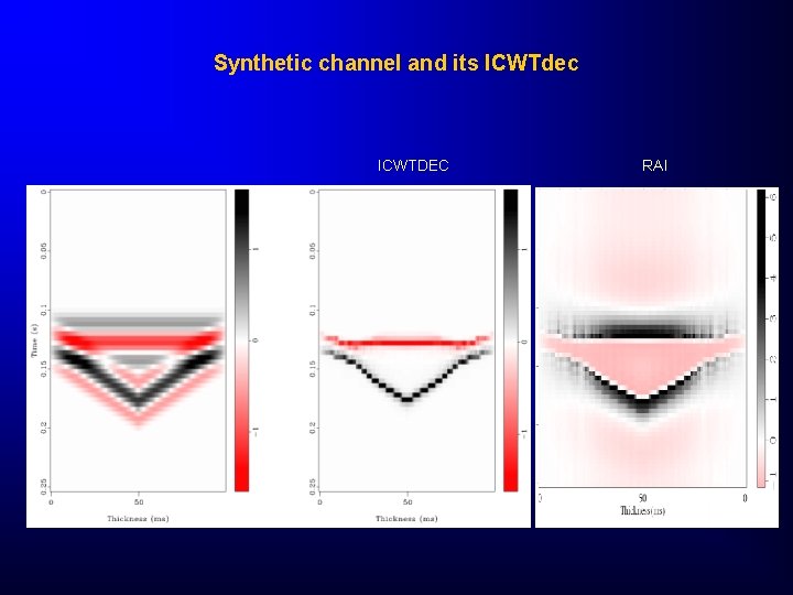 Synthetic channel and its ICWTdec ICWTDEC RAI 