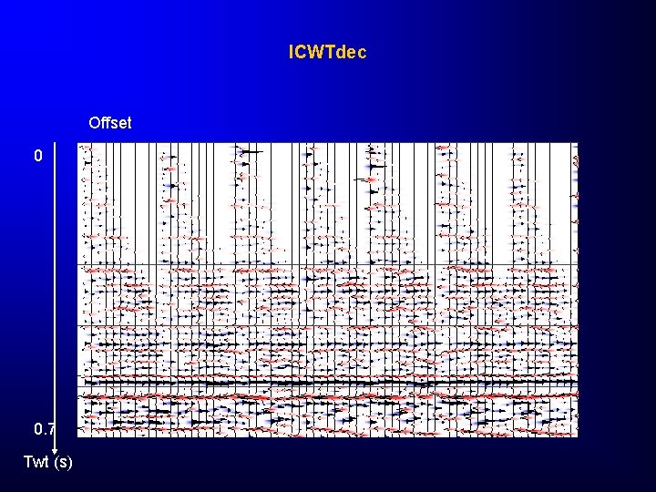 ICWTdec Offset 0 0. 7 Twt (s) 