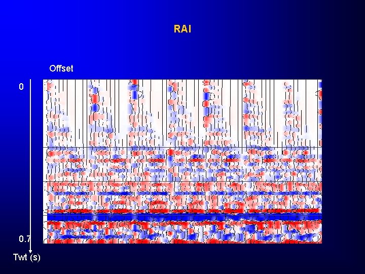 RAI Offset 0 0. 7 Twt (s) 