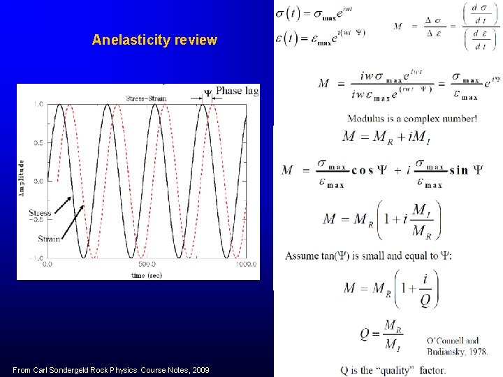 Anelasticity review From Carl Sondergeld Rock Physics Course Notes, 2009 