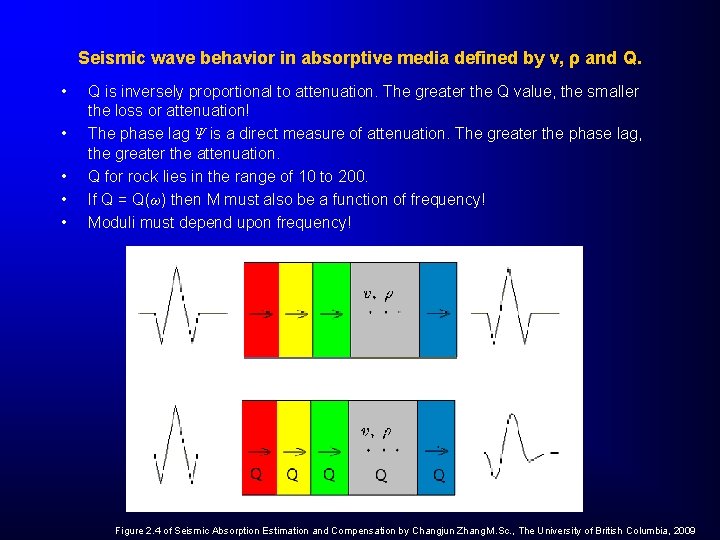Seismic wave behavior in absorptive media defined by v, ρ and Q. • •