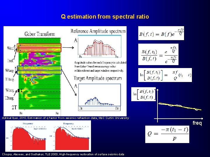Q estimation from spectral ratio Adrinal Ilyas, 2010, Estimation of q factor from seismic