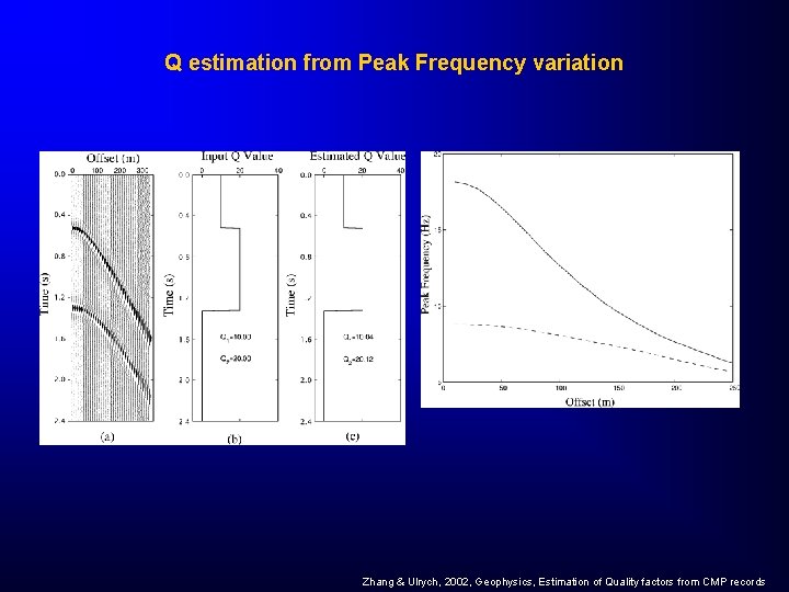 Q estimation from Peak Frequency variation Zhang & Ulrych, 2002, Geophysics, Estimation of Quality