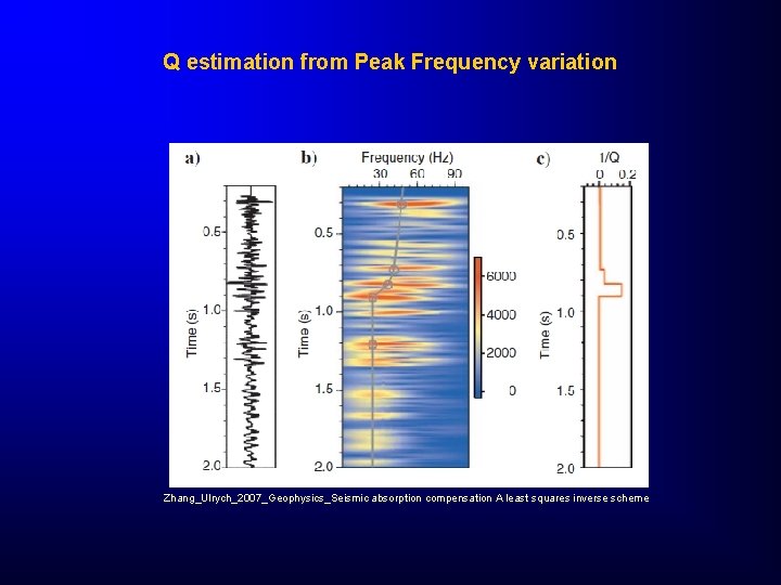 Q estimation from Peak Frequency variation Zhang_Ulrych_2007_Geophysics_Seismic absorption compensation A least squares inverse scheme