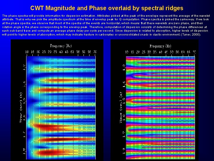 CWT Magnitude and Phase overlaid by spectral ridges The phase spectra will provide information