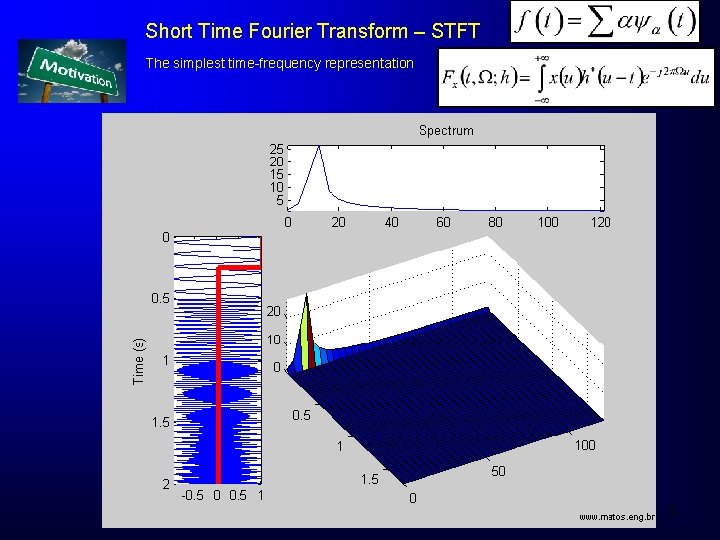 Short Time Fourier Transform – STFT The simplest time-frequency representation 8 