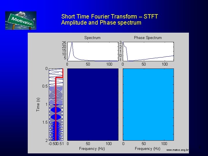 Short Time Fourier Transform – STFT Amplitude and Phase spectrum 9 