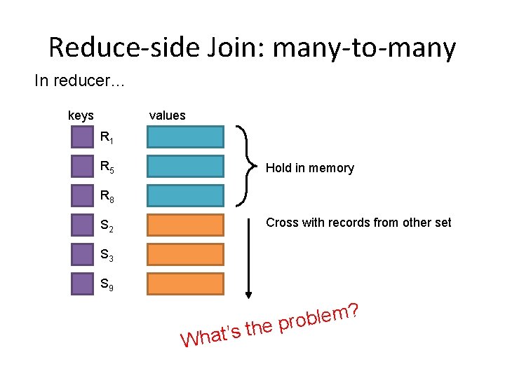 Reduce-side Join: many-to-many In reducer… keys values R 1 R 5 Hold in memory Reduce-side Join: many-to-many In reducer… keys values R 1 R 5 Hold in memory