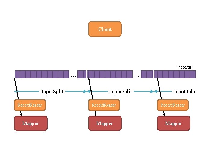 Client Records … Input. Split Record. Reader Mapper Client Records … Input. Split Record. Reader Mapper