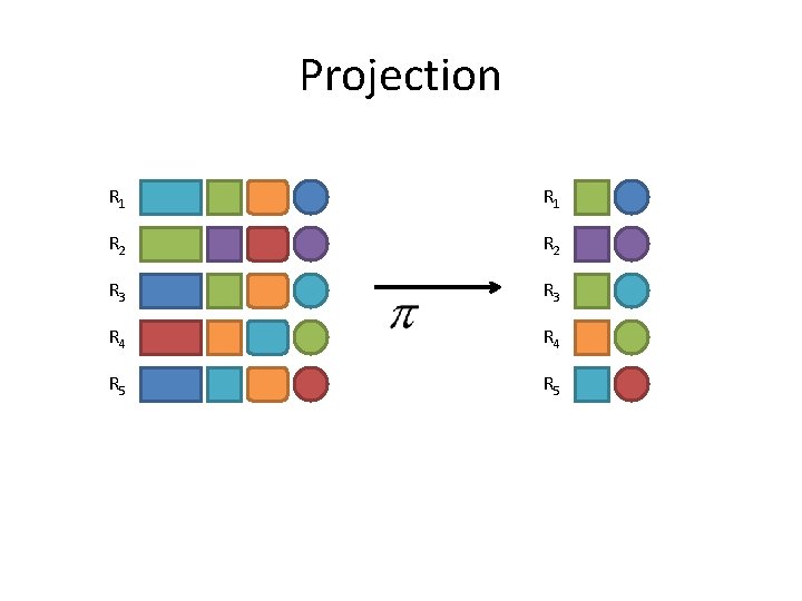 Projection R 1 R 2 R 3 R 4 R 5 Projection R 1 R 2 R 3 R 4 R 5