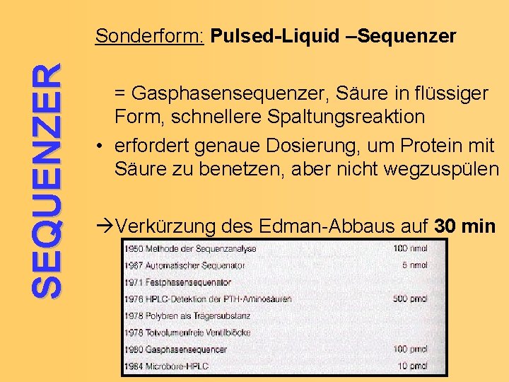 SEQUENZER Sonderform: Pulsed-Liquid –Sequenzer = Gasphasensequenzer, Säure in flüssiger Form, schnellere Spaltungsreaktion • erfordert