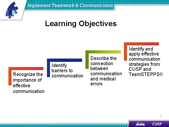 Learning Objectives Recognize the importance of effective communication Identify barriers to communication Describe the