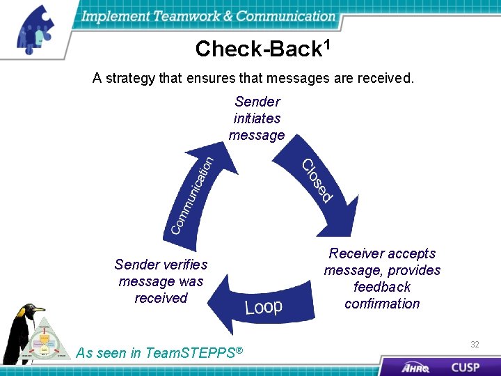 Check-Back 1 A strategy that ensures that messages are received. Sender initiates message Sender