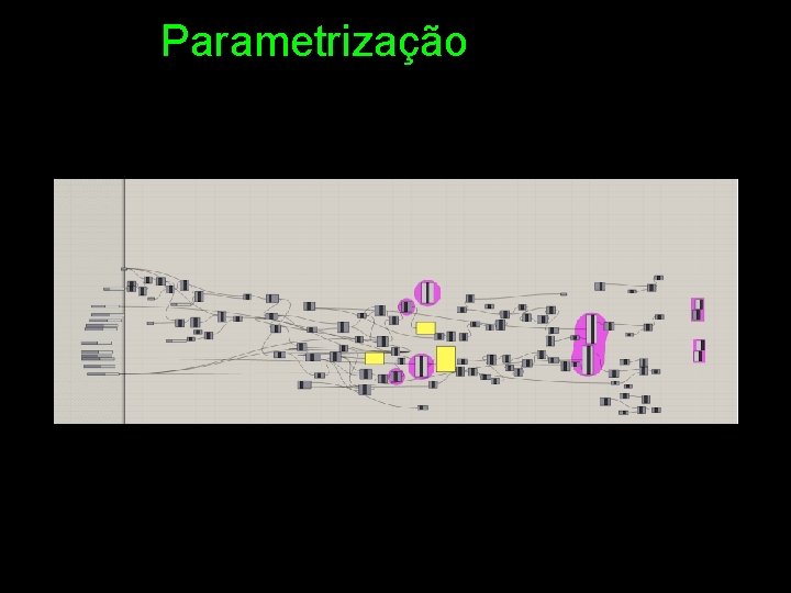 Parametrização 
