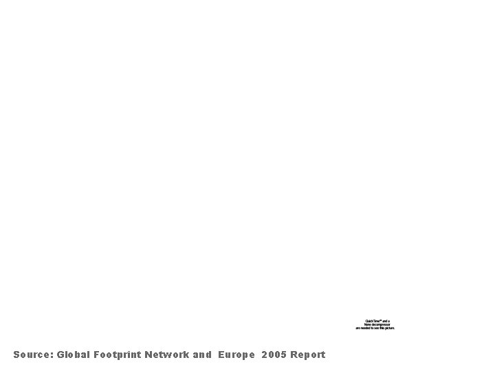 Source: Global Footprint Network and Europe 2005 Report Source: Global Footprint Network and Europe 2005 Report