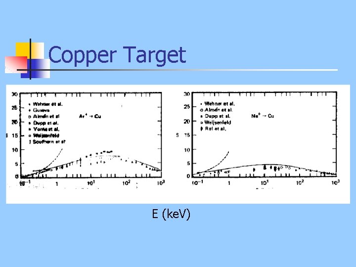 Copper Target E (ke. V) 