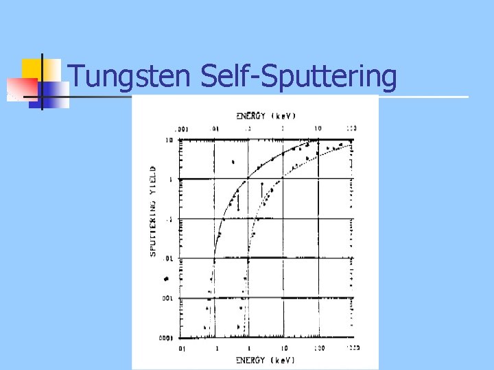 Tungsten Self-Sputtering 