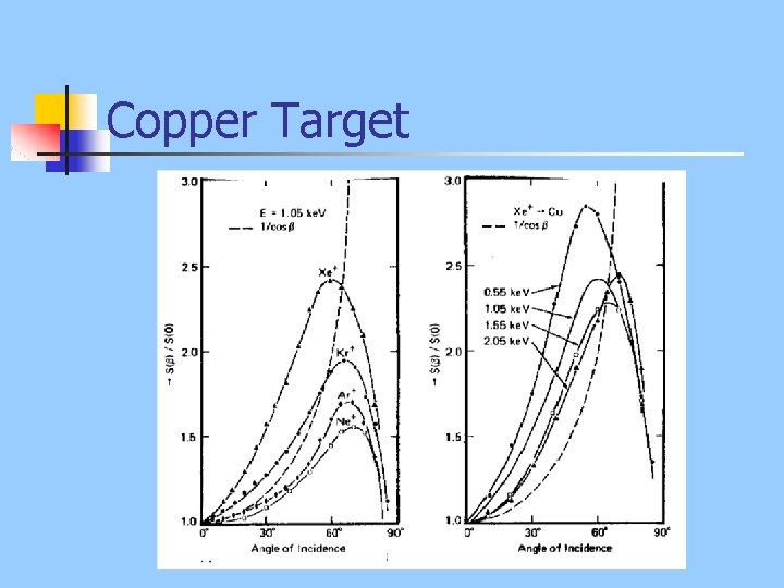 Copper Target 