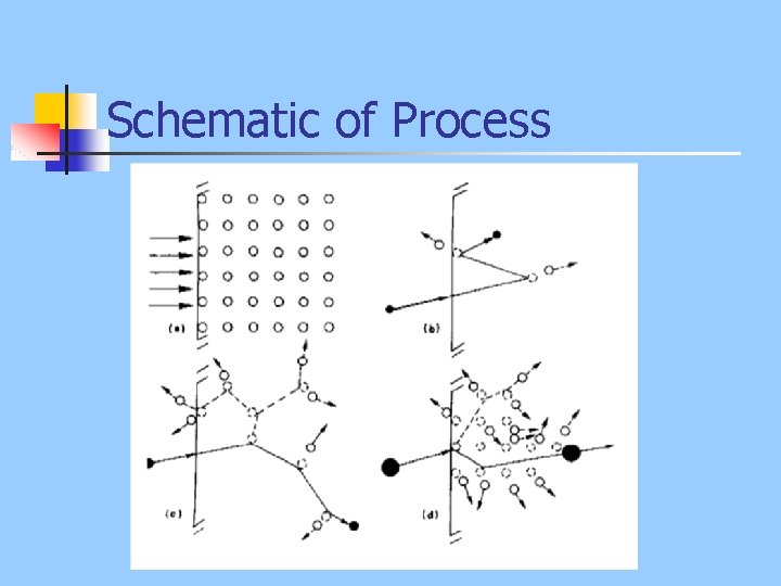 Schematic of Process 