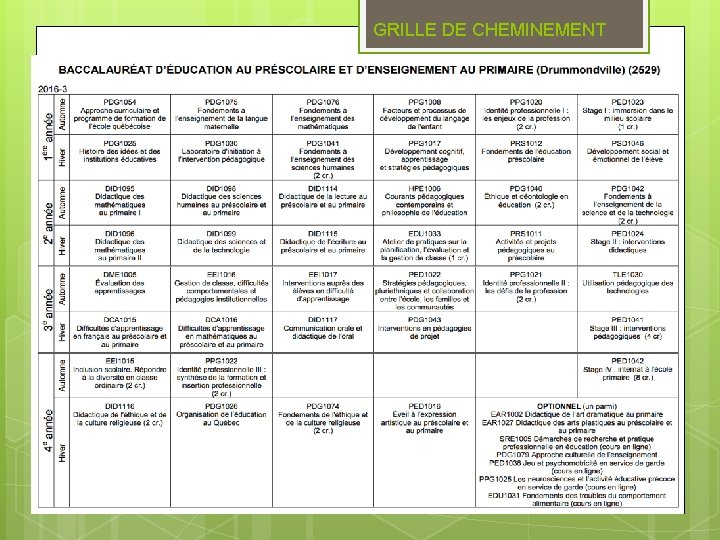 GRILLE DE CHEMINEMENT GRILLE DE CHEMINEMENT