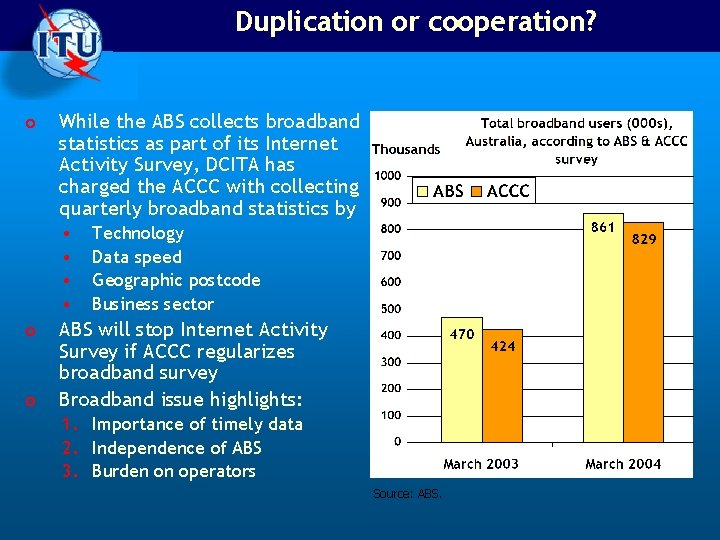 Duplication or cooperation? o While the ABS collects broadband statistics as part of its