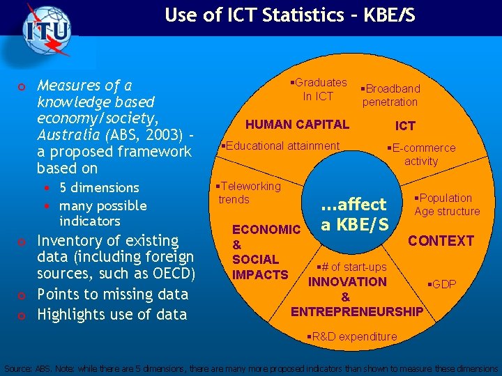 Use of ICT Statistics – KBE/S o Measures of a knowledge based economy/society, Australia