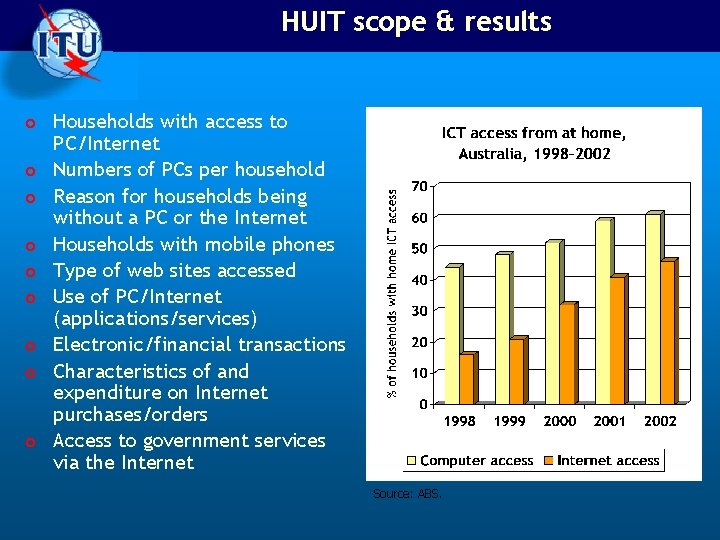 HUIT scope & results o Households with access to o o o o PC/Internet