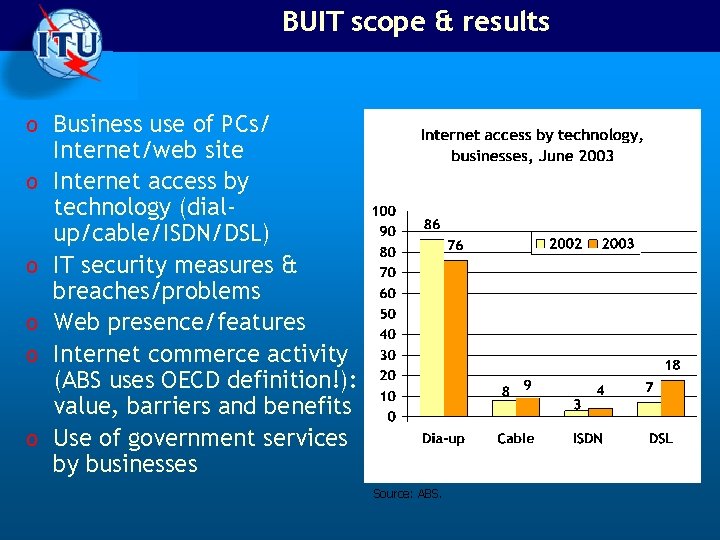 BUIT scope & results o Business use of PCs/ o o o Internet/web site