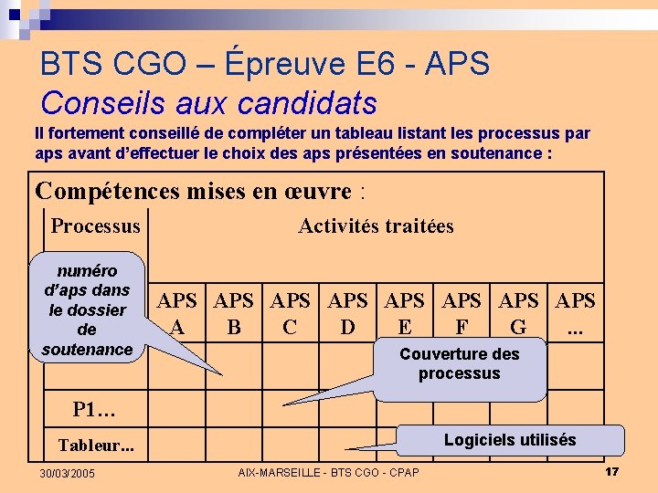 BTS CGO – Épreuve E 6 - APS Conseils aux candidats Il fortement conseillé BTS CGO – Épreuve E 6 - APS Conseils aux candidats Il fortement conseillé