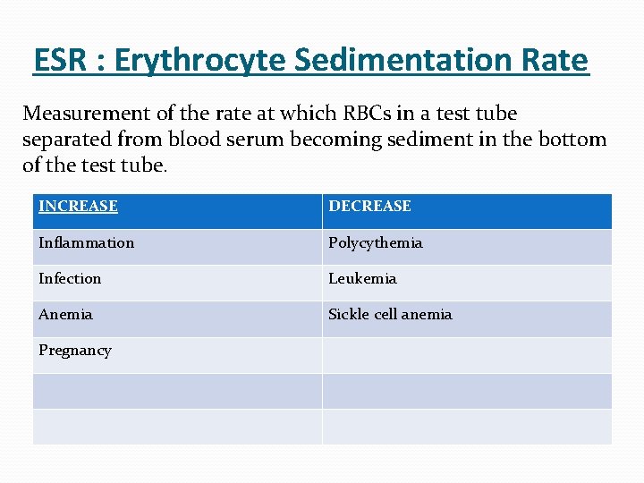 ESR : Erythrocyte Sedimentation Rate Measurement of the rate at which RBCs in a