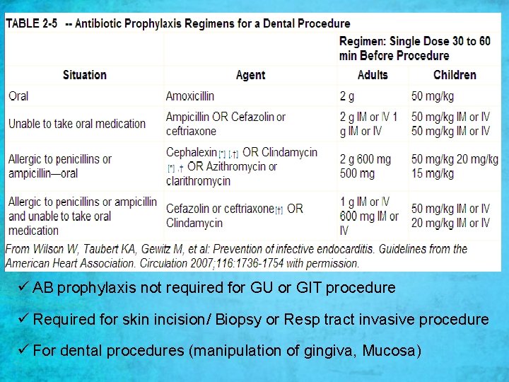 ü AB prophylaxis not required for GU or GIT procedure ü Required for skin