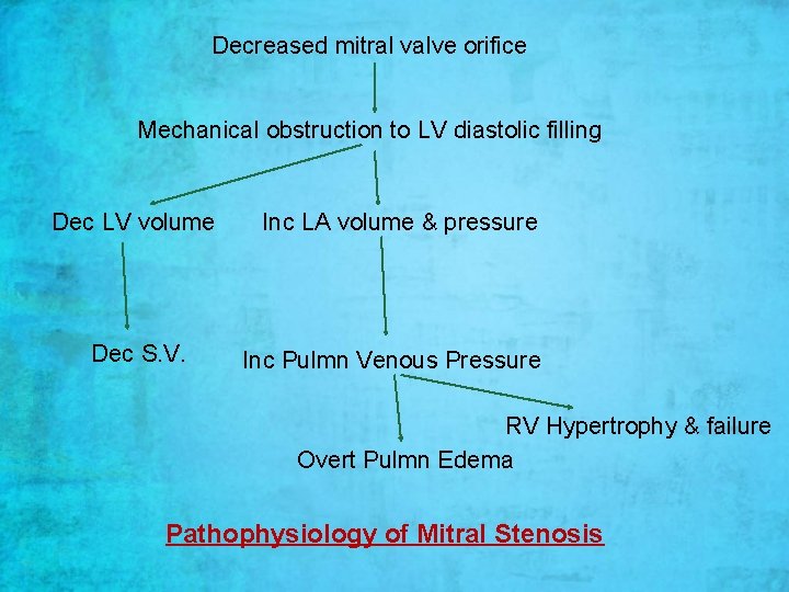 Decreased mitral valve orifice Mechanical obstruction to LV diastolic filling Dec LV volume Dec Decreased mitral valve orifice Mechanical obstruction to LV diastolic filling Dec LV volume Dec