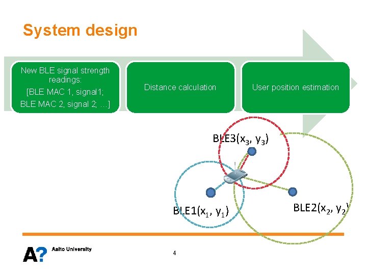 System design New BLE signal strength readings: [BLE MAC 1, signal 1; Distance calculation