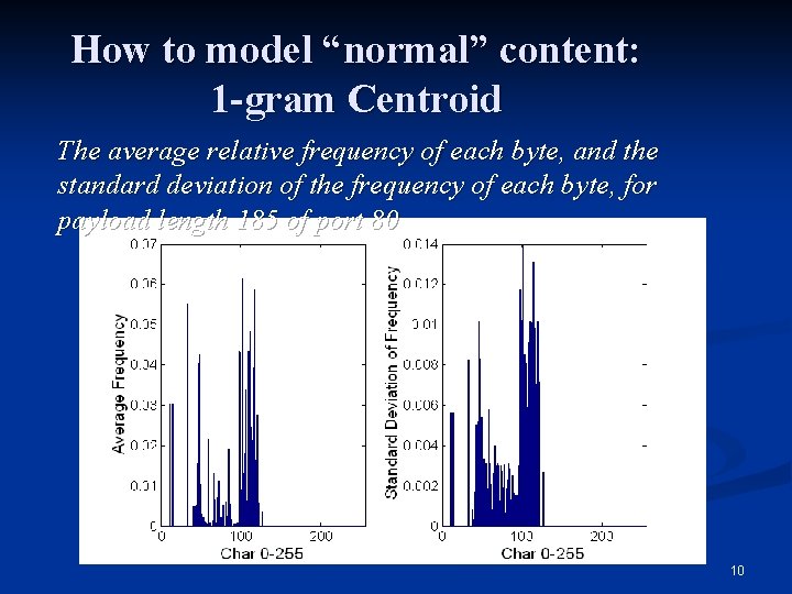 How to model “normal” content: 1 -gram Centroid The average relative frequency of each How to model “normal” content: 1 -gram Centroid The average relative frequency of each