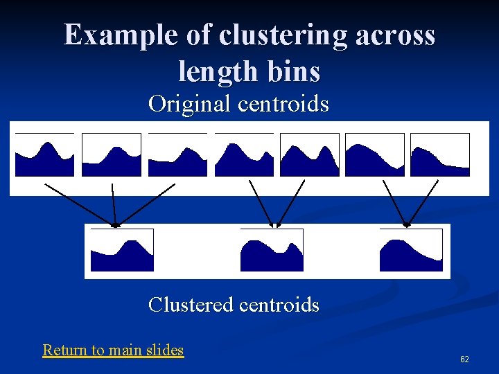Example of clustering across length bins Original centroids Clustered centroids Return to main slides Example of clustering across length bins Original centroids Clustered centroids Return to main slides