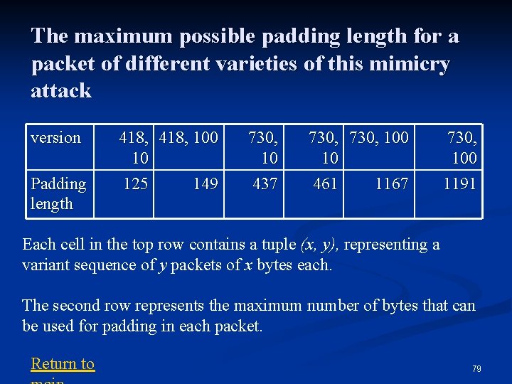 The maximum possible padding length for a packet of different varieties of this mimicry The maximum possible padding length for a packet of different varieties of this mimicry