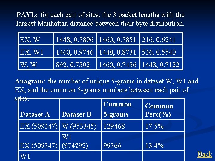 PAYL: for each pair of sites, the 3 packet lengths with the largest Manhattan PAYL: for each pair of sites, the 3 packet lengths with the largest Manhattan