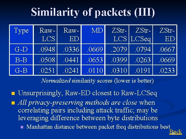 Similarity of packets (III) Type G-D B-B G-B Raw. LCS. 0948. 0508. 0251 Raw. Similarity of packets (III) Type G-D B-B G-B Raw. LCS. 0948. 0508. 0251 Raw.