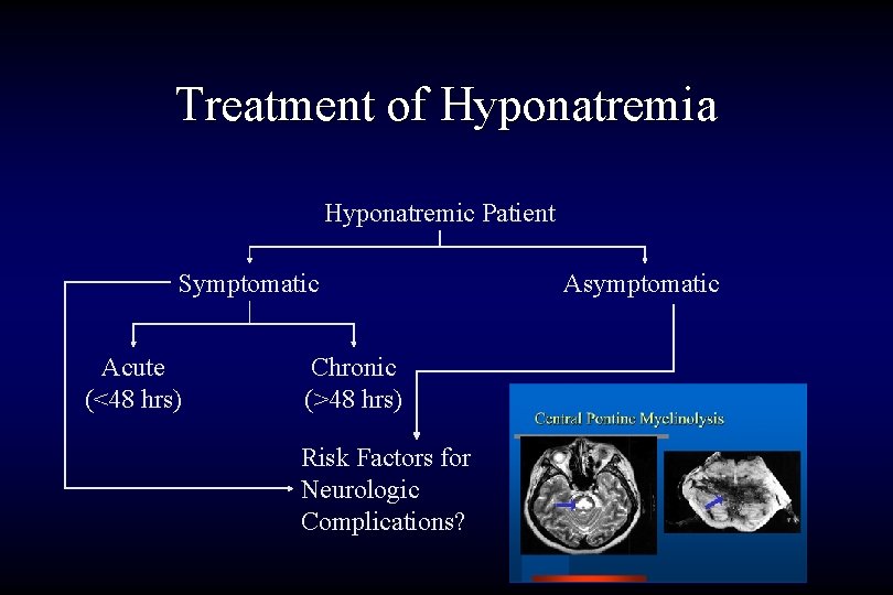Treatment of Hyponatremia Hyponatremic Patient Symptomatic Acute (<48 hrs) Chronic (>48 hrs) Risk Factors