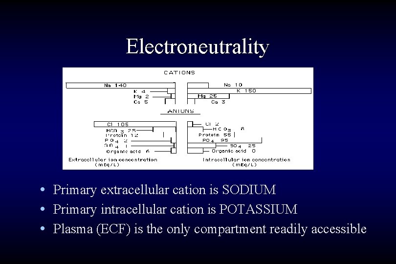 Electroneutrality • Primary extracellular cation is SODIUM • Primary intracellular cation is POTASSIUM •