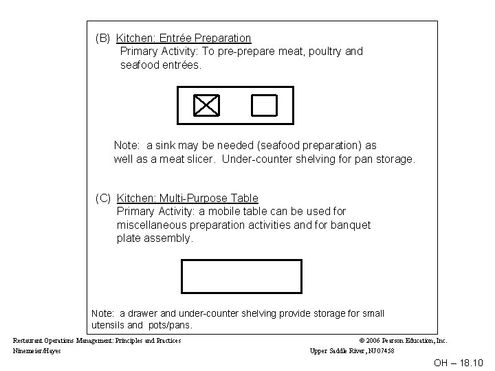 (B) Kitchen: Entrée Preparation Primary Activity: To pre-prepare meat, poultry and seafood entrées. Note: