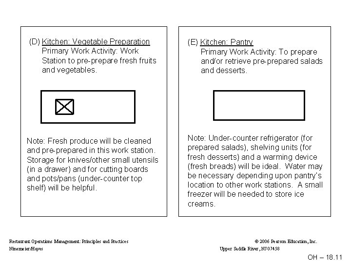 (D) Kitchen: Vegetable Preparation Primary Work Activity: Work Station to pre-prepare fresh fruits and