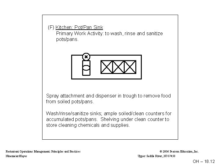 (F) Kitchen: Pot/Pan Sink Primary Work Activity: to wash, rinse and sanitize pots/pans. Spray