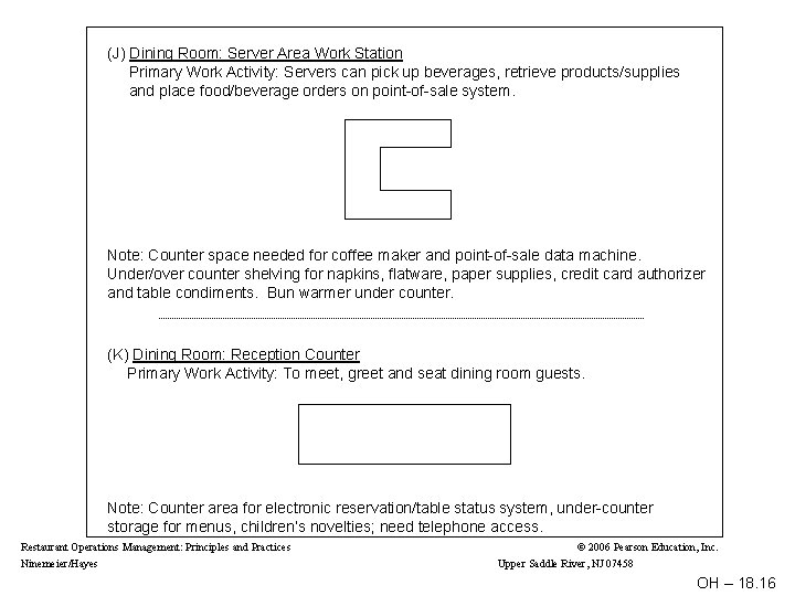 (J) Dining Room: Server Area Work Station Primary Work Activity: Servers can pick up