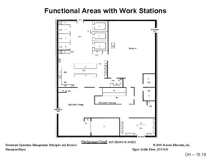 Functional Areas with Work Stations Restaurant Operations Management: Principles and Practices Ninemeier/Hayes (Preliminary Draft: