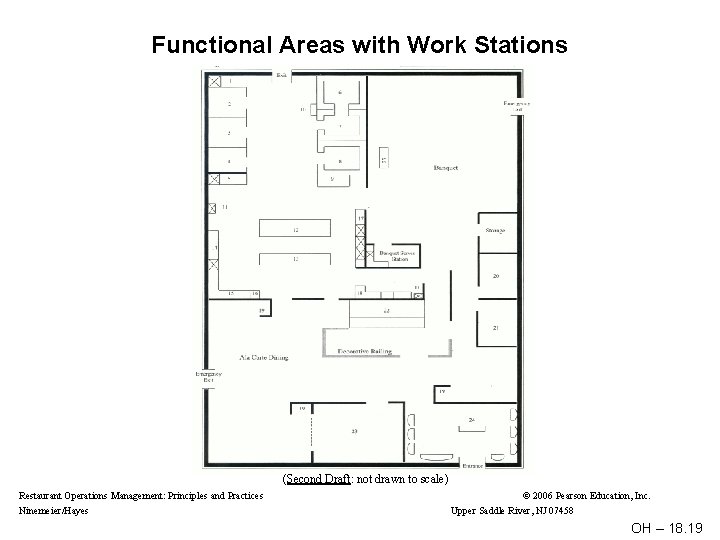 Functional Areas with Work Stations (Second Draft: not drawn to scale) Restaurant Operations Management: