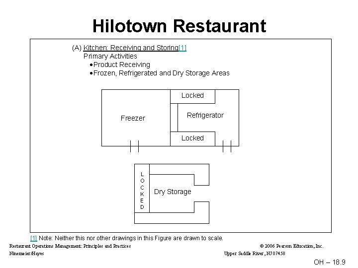 Hilotown Restaurant (A) Kitchen: Receiving and Storing[1] Primary Activities Product Receiving Frozen, Refrigerated and